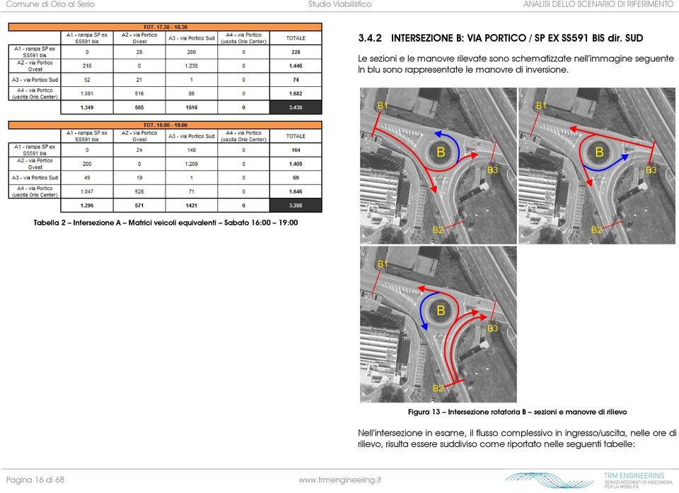 Tabella 2 Intersezione A Matrici veicoli equivalenti Sabato 16:00 19:00 Figura 13 Intersezione rotatoria B sezioni e manovre di rilievo Nell