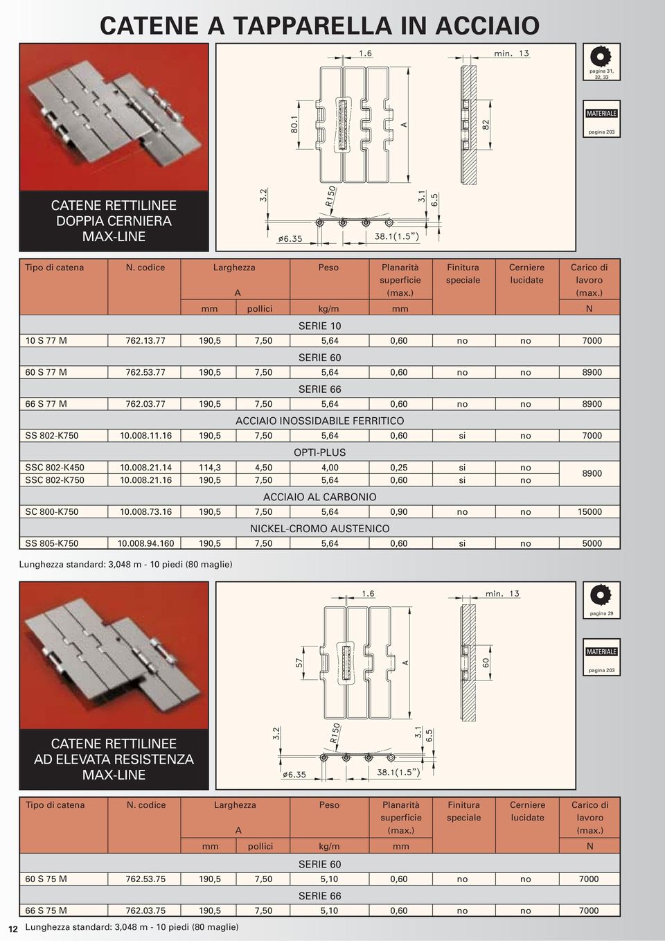 77 190,5 7,50 5,64 0,60 no no 8900 SERIE 66 66 S 77 M 762.03.77 190,5 7,50 5,64 0,60 no no 8900 CCIIO INOSSIDBILE FERRITICO SS 802-K750 10.008.11.