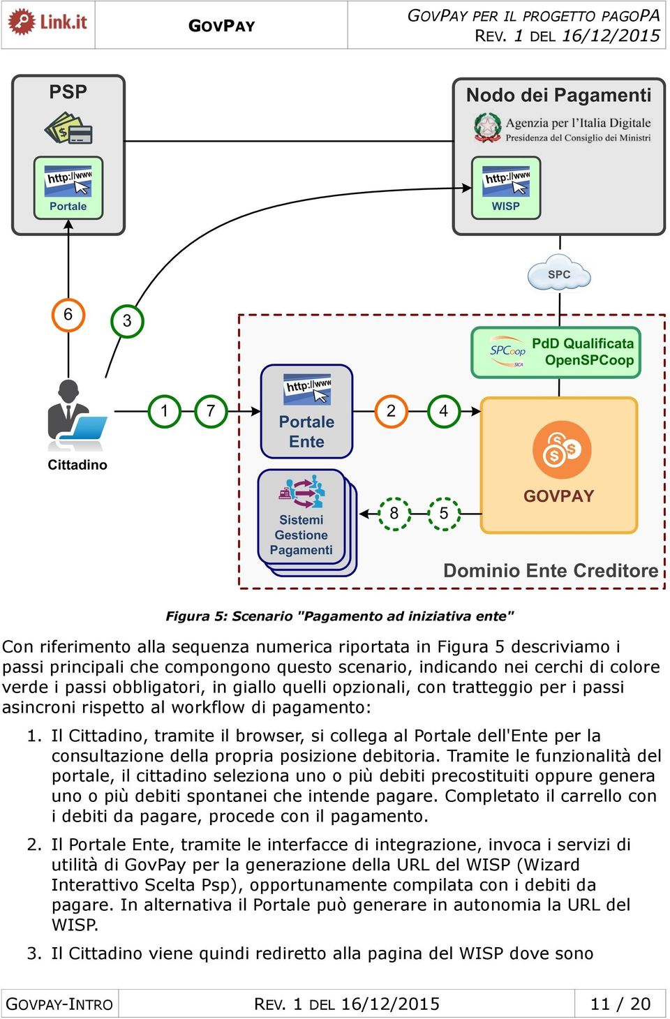 Il Cittadino, tramite il browser, si collega al Portale dell'ente per la consultazione della propria posizione debitoria.