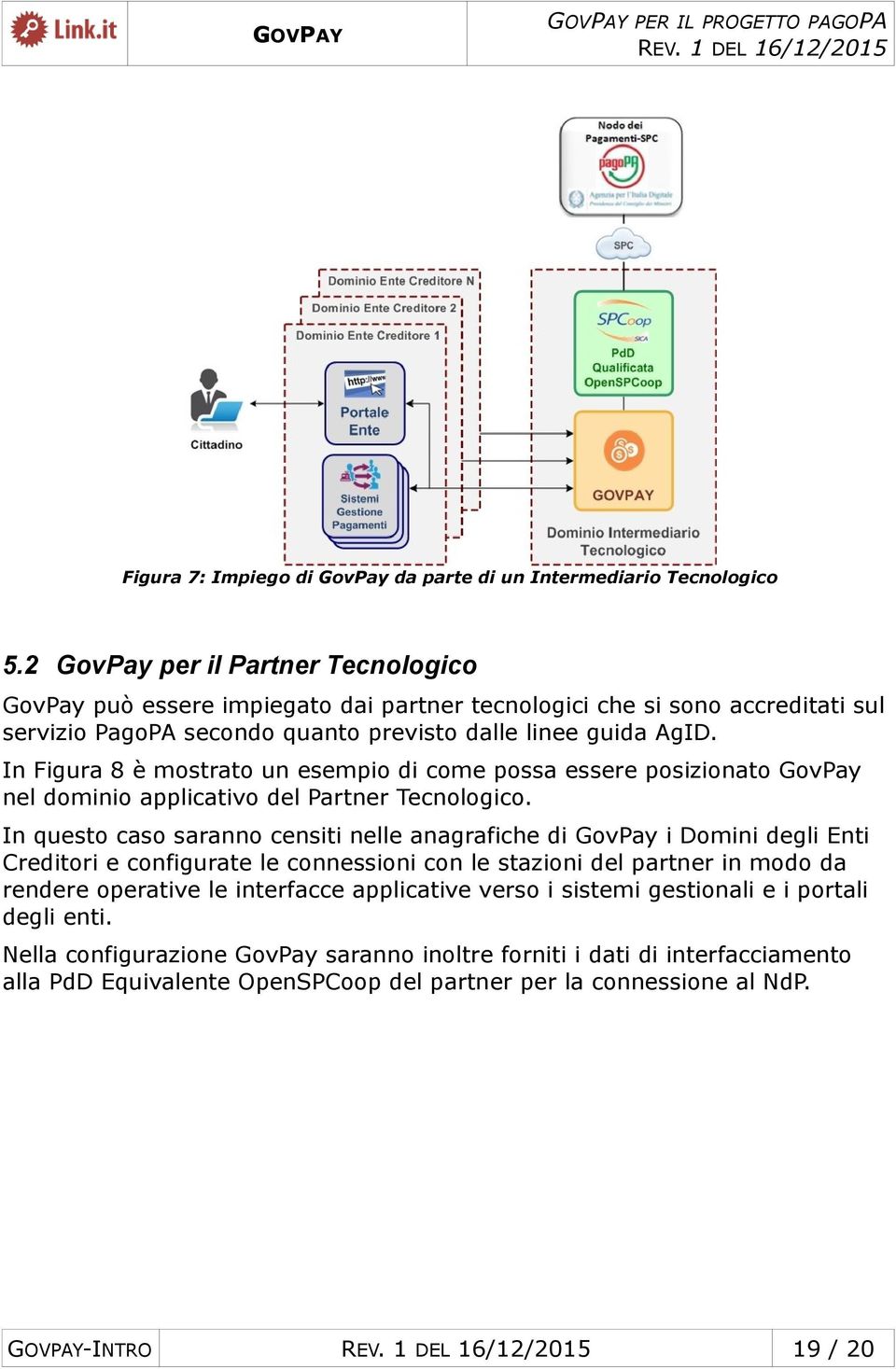 In Figura 8 è mostrato un esempio di come possa essere posizionato GovPay nel dominio applicativo del Partner Tecnologico.
