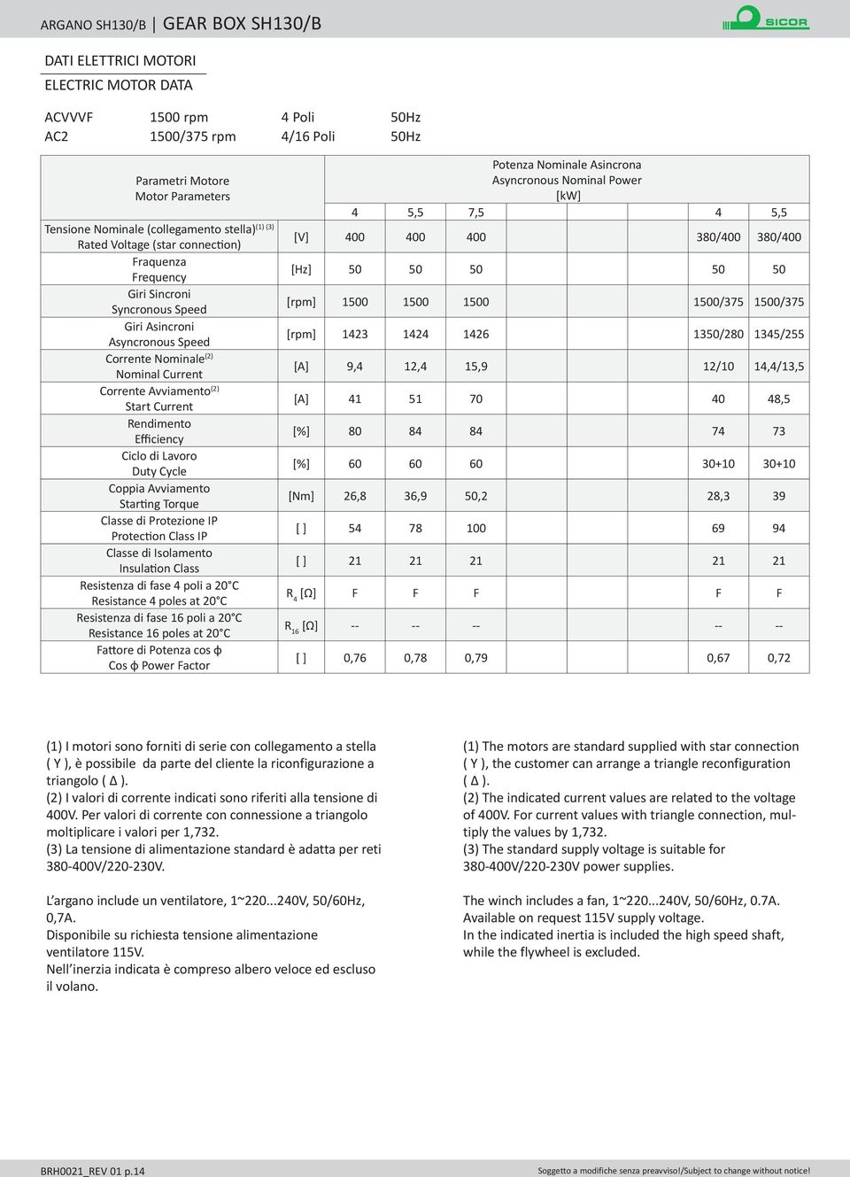 Ciclo di Lavoro Duty Cycle Coppia Avviamento Starting Torque Classe di Protezione IP Protection Class IP Classe di Isolamento Insulation Class Resistenza di fase 4 poli a 20 C Resistance 4 poles at