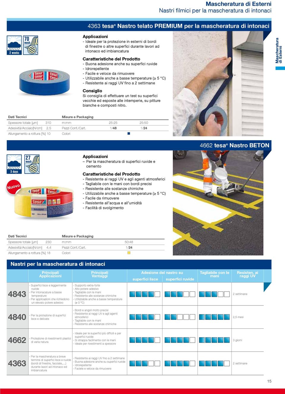 Resistente ai raggi UV fino a 2 settimane Consiglio Si consiglia di effettuare un test su superfici vecchie ed esposte alle intemperie, su pitture bianche e composti nitro.