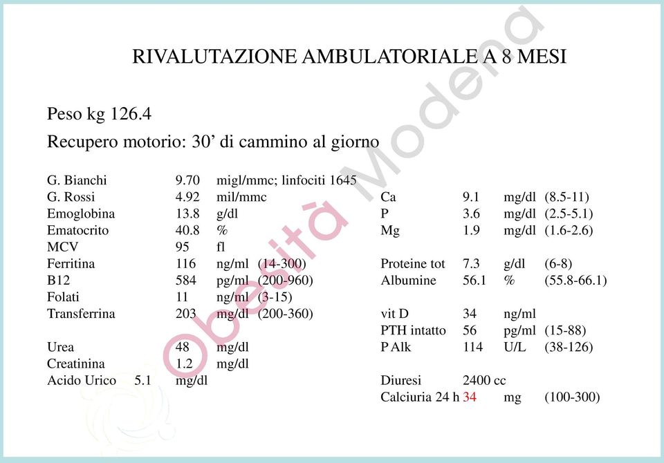 6) MCV 95 fl Ferritina 116 ng/ml (14-300) Proteine tot 7.3 g/dl (6-8) B12 584 pg/ml (200-960) Albumine 56.1 % (55.8-66.