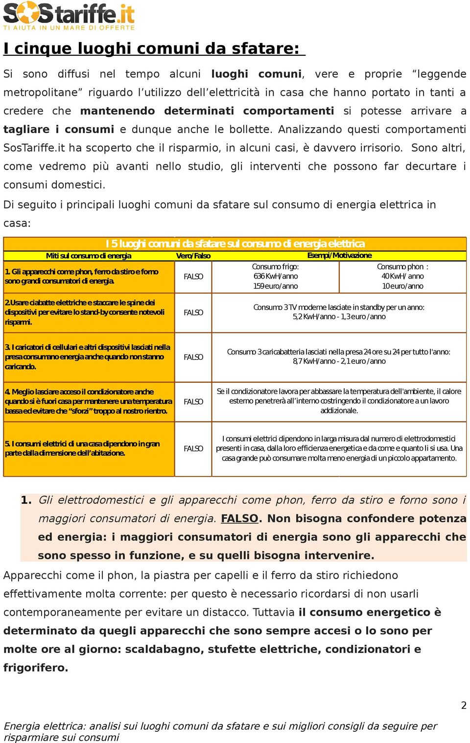 it ha scoperto che il risparmio, in alcuni casi, è davvero irrisorio. Sono altri, come vedremo più avanti nello studio, gli interventi che possono far decurtare i consumi domestici.