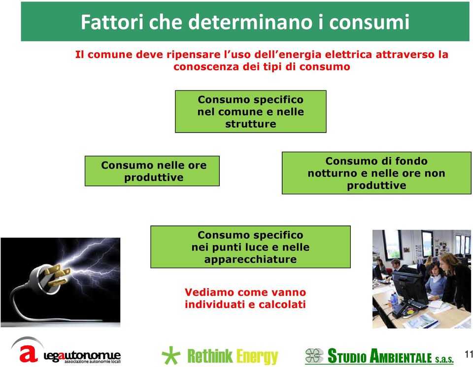 strutture Consumo nelle ore produttive Consumo di fondo notturno e nelle ore non