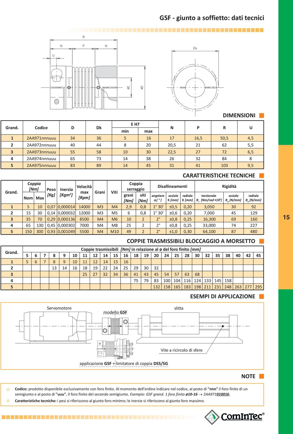 [Kg] [Kgm 2 ] grani viti angolare assiale radiale torsionale assiale radiale Nom Max [Rpm] [Nm] [Nm] [ ] X [mm] K [mm] R T [Nm/rad 10 3 ] R A [N/mm] R R [N/mm] 1 5 10 0,07 0,000014 14000 M3 M4 2,9