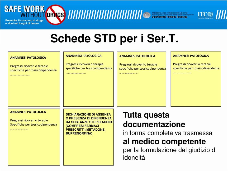 Pregressi ricoveri o terapie specifiche per tossicodipendenza. ANAMNESI PATOLOGICA Pregressi ricoveri o terapie Specifiche per tossicodipendenza.