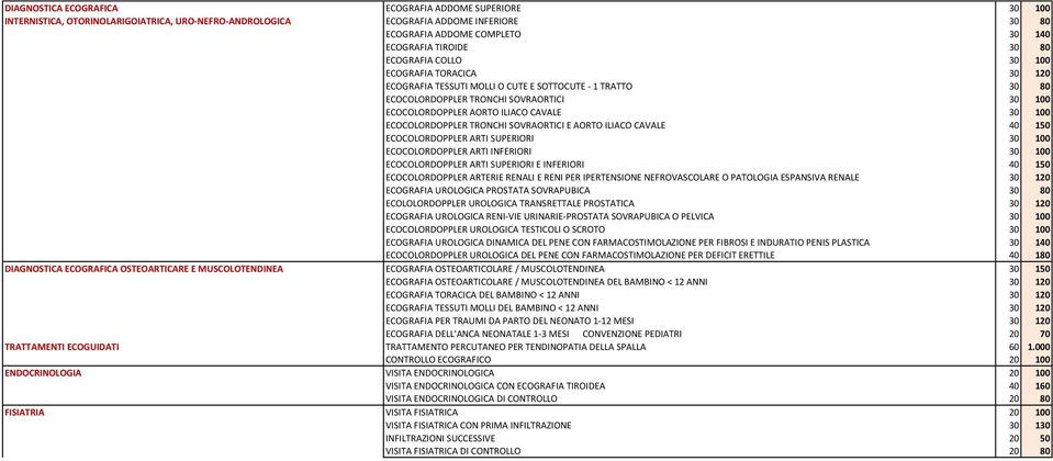 100 ECOCOLORDOPPLER TRONCHI SOVRAORTICI E AORTO ILIACO CAVALE 40 150 ECOCOLORDOPPLER ARTI SUPERIORI 30 100 ECOCOLORDOPPLER ARTI INFERIORI 30 100 ECOCOLORDOPPLER ARTI SUPERIORI E INFERIORI 40 150
