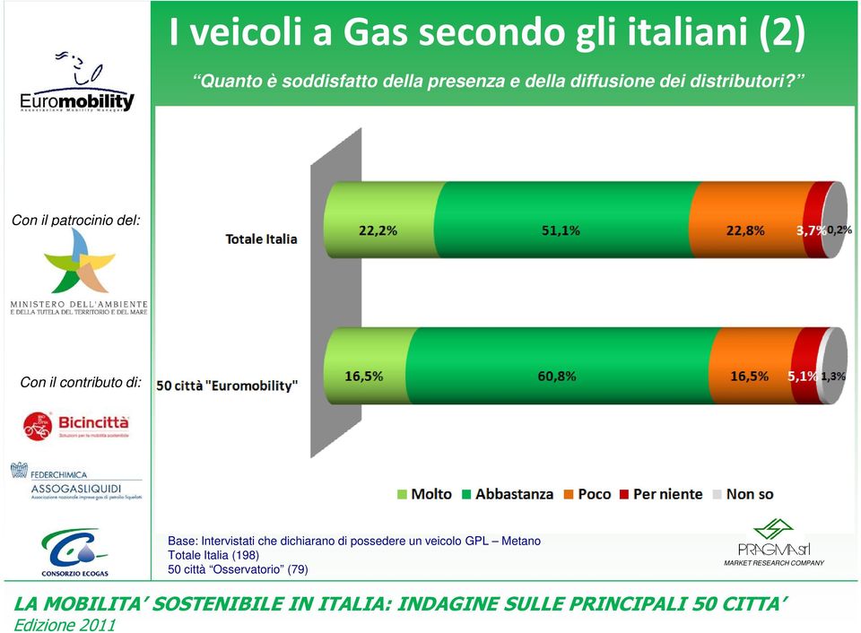 Base: Intervistati che dichiarano di possedere un veicolo GPL