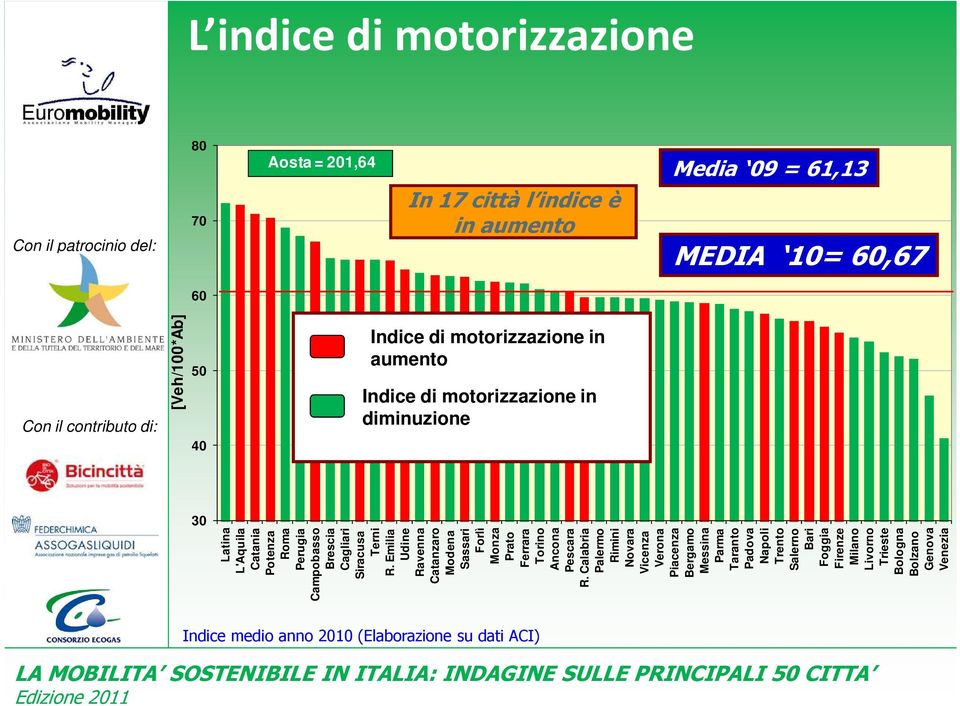 Emilia Udine Ravenna Catanzaro Modena Sassari Forlì Monza Prato Ferrara Torino Ancona Pescara R.