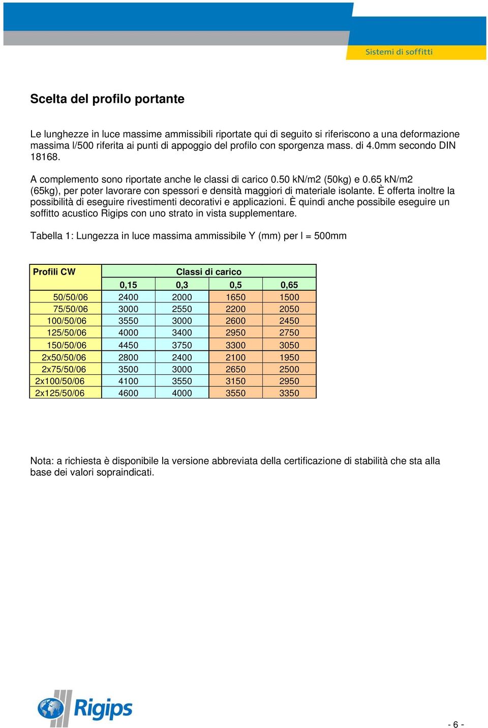 65 kn/m2 (65kg), per poter lavorare con spessori e densità maggiori di materiale isolante. È offerta inoltre la possibilità di eseguire rivestimenti decorativi e applicazioni.