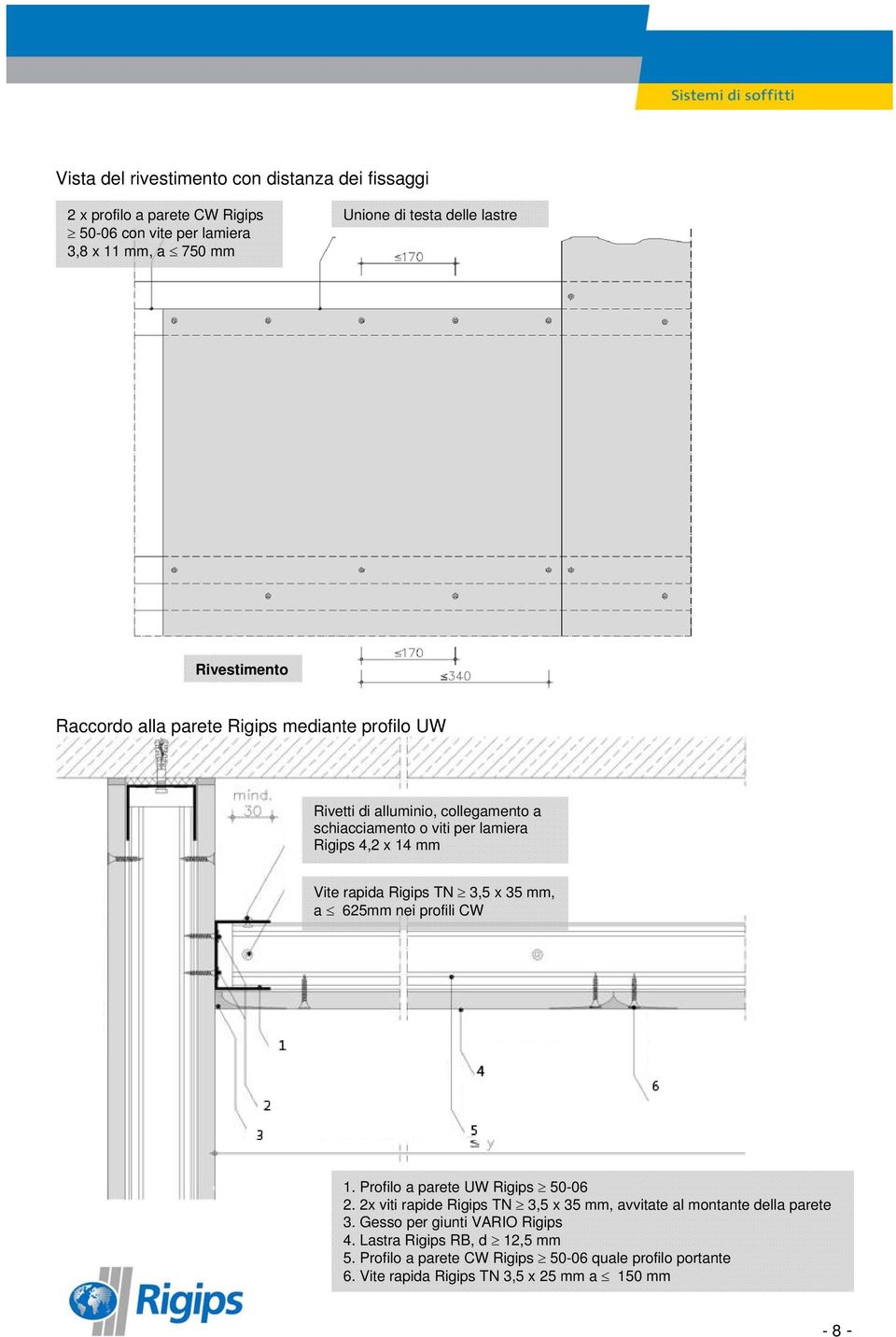 Rigips TN 3,5 x 35 mm, a 625mm nei profili CW 1. Profilo a parete UW Rigips 50-06 2. 2x viti rapide Rigips TN 3,5 x 35 mm, avvitate al montante della parete 3.