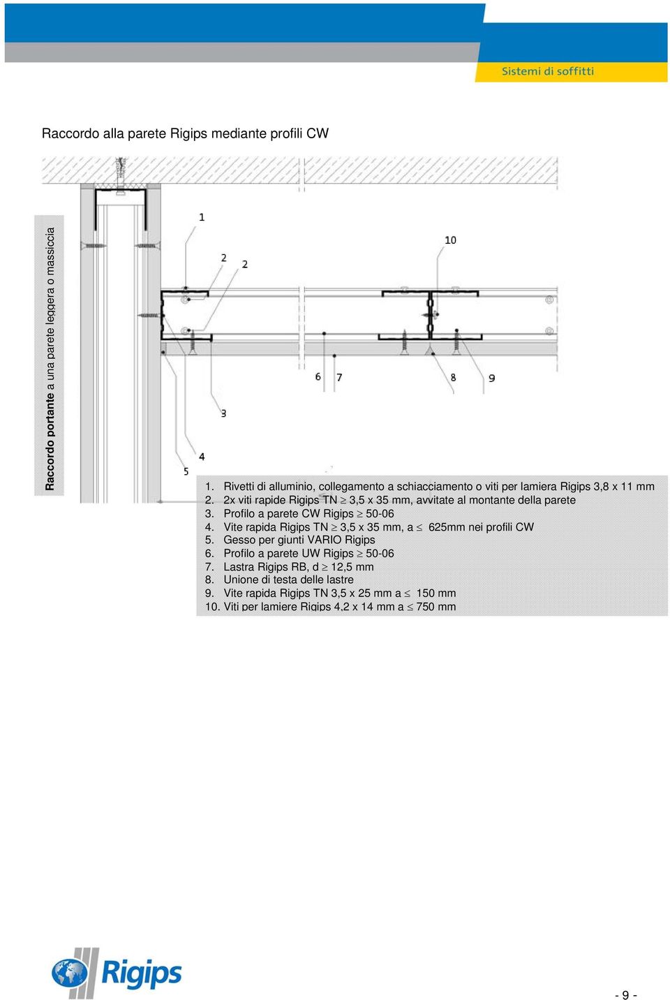 2x viti rapide Rigips TN 3,5 x 35 mm, avvitate al montante della parete 3. Profilo a parete CW Rigips 50-06 4.