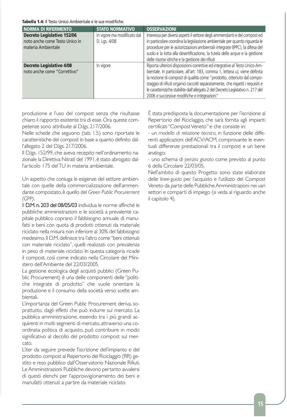 4/08 In vigore OSSERVAZIONI Interessa per diversi aspetti il settore degli ammendanti e del compost ed in particolare coordina la legislazione ambientale per quanto riguarda le procedure per le