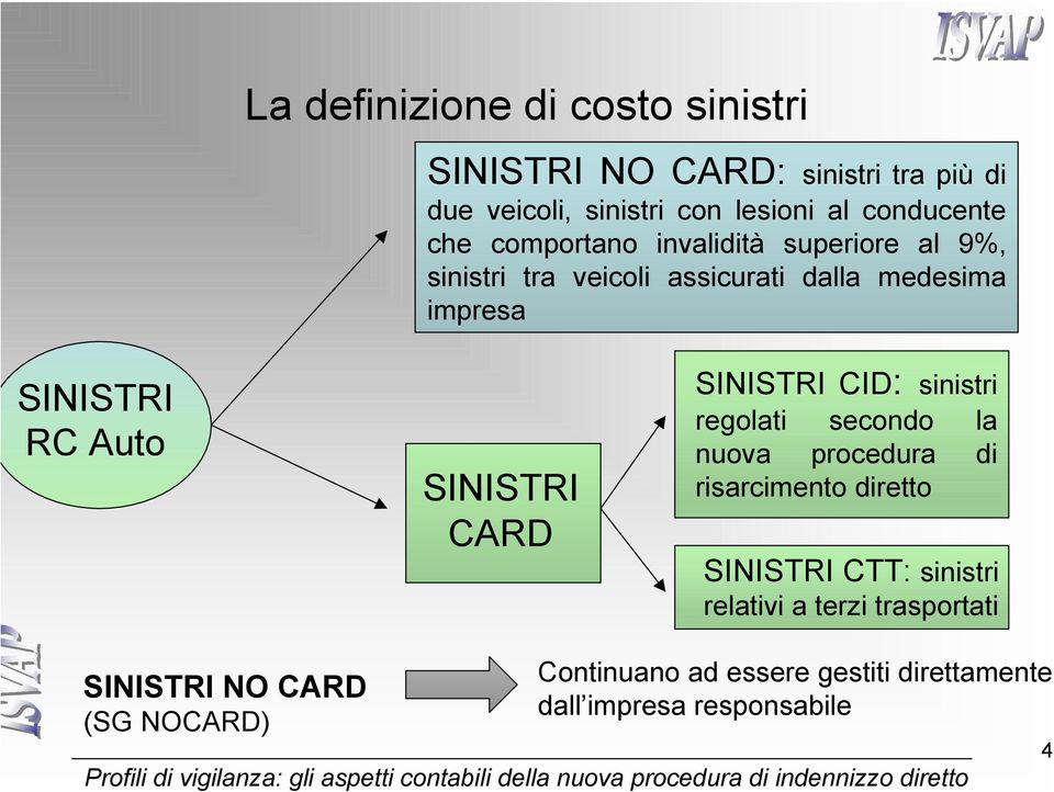 regolati secondo la nuova procedura di risarcimento diretto SINISTRI CTT: sinistri relativi a terzi trasportati SINISTRI NO CARD (SG NOCARD)