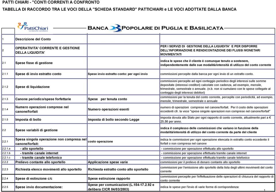 1 Spese fisse di gestione indica le spese che il cliente è comunque tenuto a sostenere, indipendentemente dalle sue modalità/intensità di utilizzo del conto corrente 2.1.1 Spese di invio estratto conto Spese invio estratto conto: per ogni invio commissioni percepite dalla banca per ogni invio di un estratto conto.