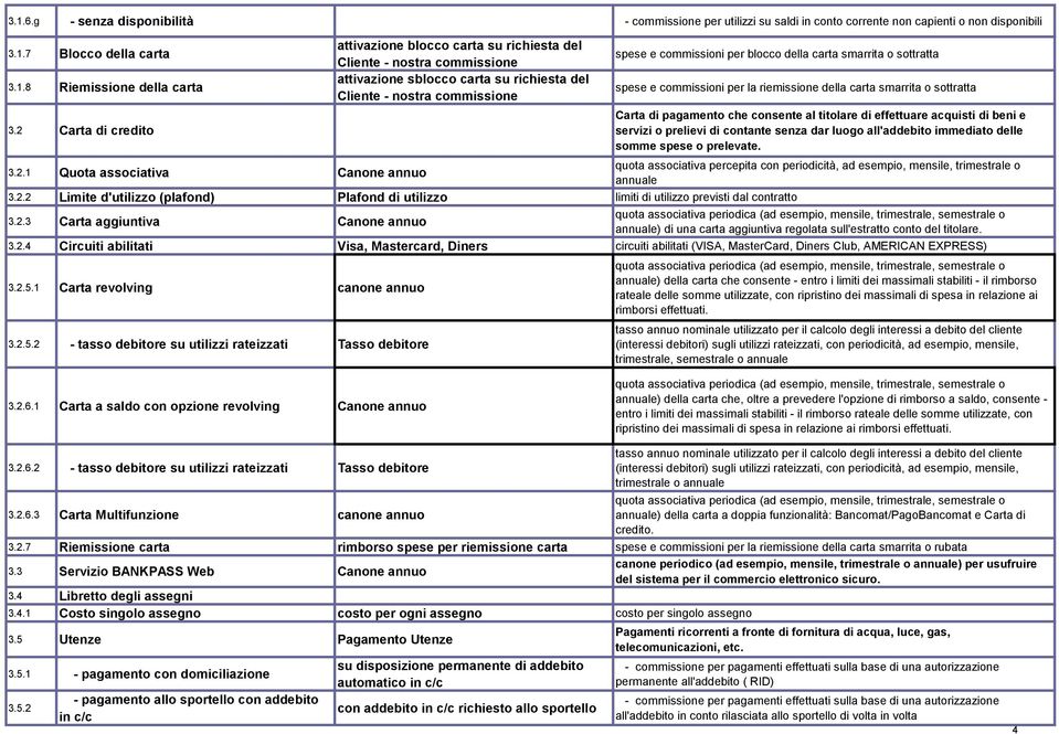 carta smarrita o sottratta spese e commissioni per la riemissione della carta smarrita o sottratta Carta di pagamento che consente al titolare di effettuare acquisti di beni e servizi o prelievi di