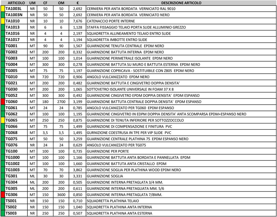 1,567 GUARNIZIONE TENUTA CENTRALE EPDM NERO A TG002 MT 200 200 0,332 GUARNIZIONE BATTUTA INTERNA EPDM NERO A TG003 MT 100 100 1,014 GUARNIZIONE PERIMETRALE ISOLANTE EPDM NERO A TG004 MT 300 300 0,278