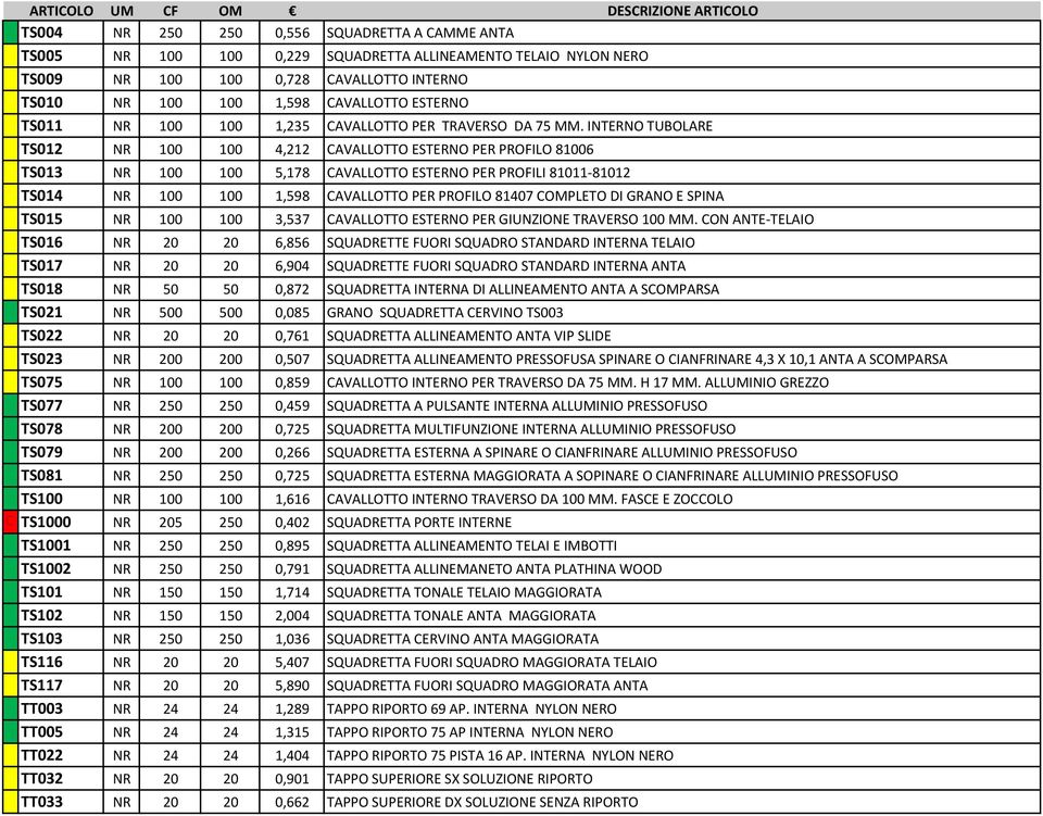 INTERNO TUBOLARE B TS012 NR 100 100 4,212 CAVALLOTTO ESTERNO PER PROFILO 81006 B TS013 NR 100 100 5,178 CAVALLOTTO ESTERNO PER PROFILI 81011 81012 B TS014 NR 100 100 1,598 CAVALLOTTO PER PROFILO