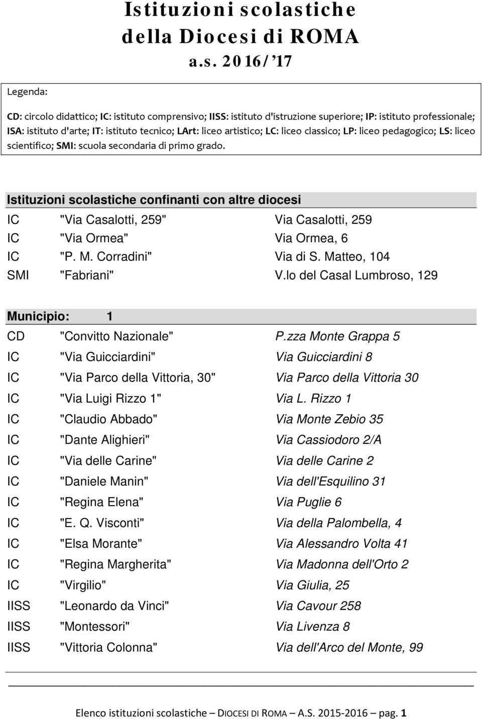 Istituzioni scolastiche confinanti con altre diocesi IC "Via Casalotti, 259" Via Casalotti, 259 IC "Via Ormea" Via Ormea, 6 IC "P. M. Corradini" Via di S. Matteo, 104 SMI "Fabriani" V.