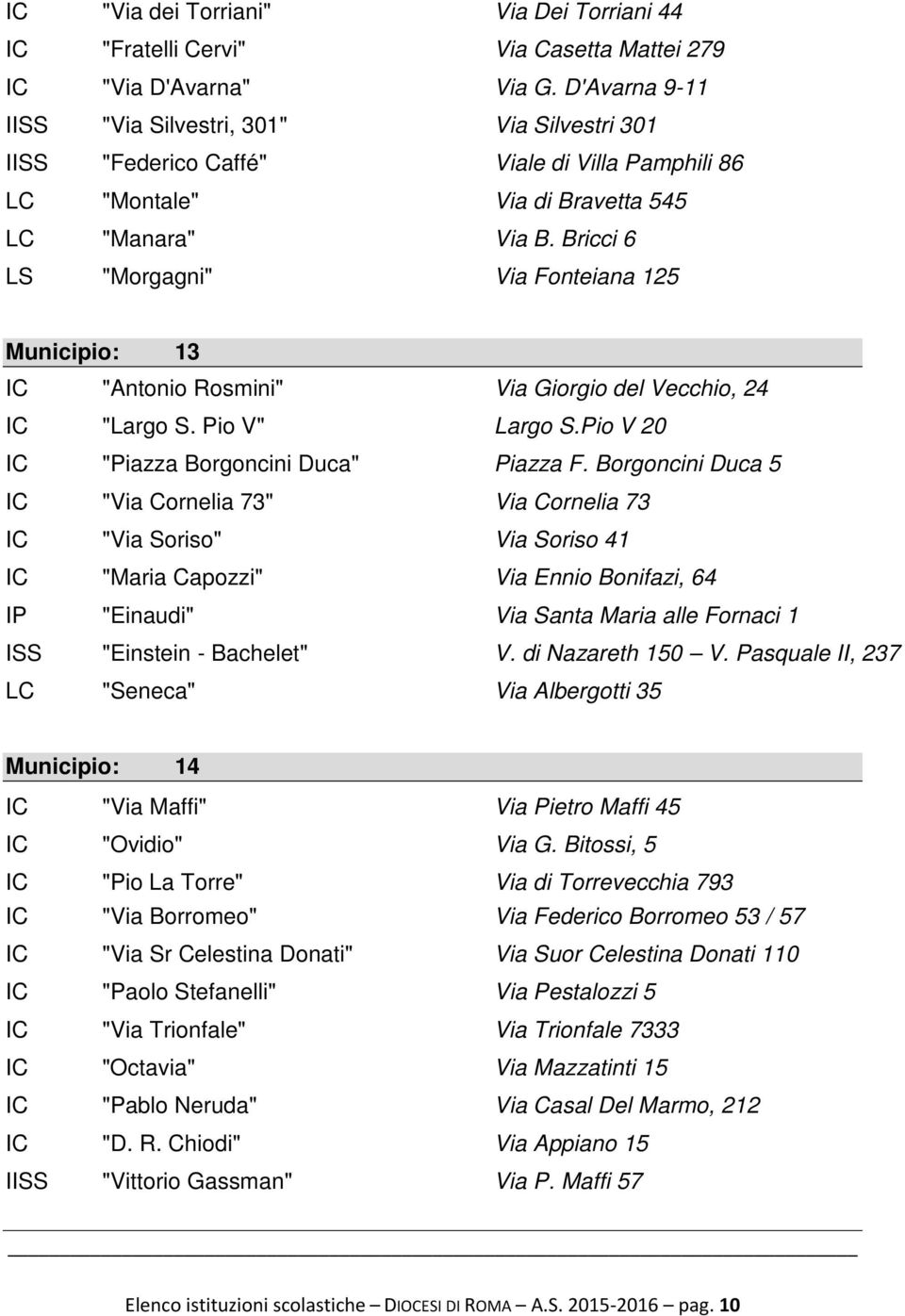 Bricci 6 LS "Morgagni" Via Fonteiana 125 Municipio: 13 IC "Antonio Rosmini" Via Giorgio del Vecchio, 24 IC "Largo S. Pio V" Largo S.Pio V 20 IC "Piazza Borgoncini Duca" Piazza F.