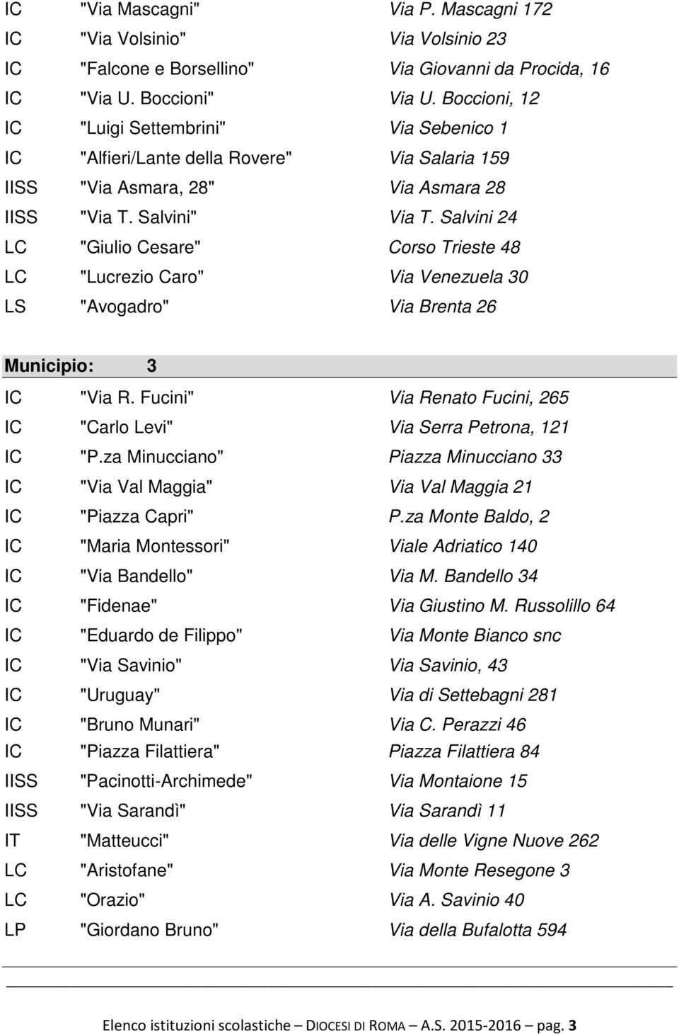 Salvini 24 LC "Giulio Cesare" Corso Trieste 48 LC "Lucrezio Caro" Via Venezuela 30 LS "Avogadro" Via Brenta 26 Municipio: 3 IC "Via R.