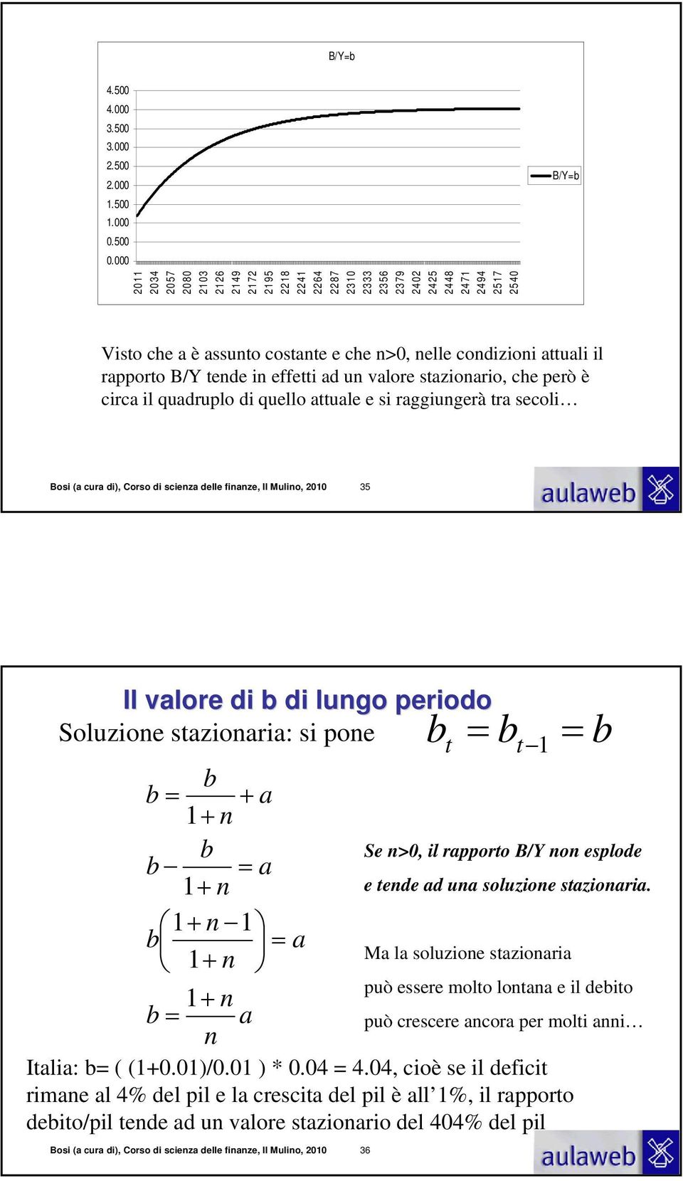 rapporto B/Y tende in effetti ad un valore stazionario, che però è circa il quadruplo di quello attuale e si raggiungerà tra secoli Bosi (a cura di), Corso di scienza delle finanze, Il Mulino, 2010