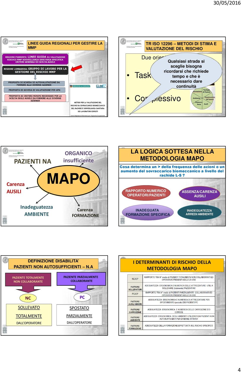 frequenza delle azioni o un aumento del sovraccarico biomeccanico a livello del rachide L-S?