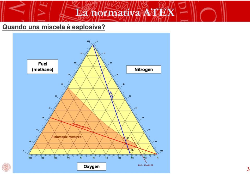 ATEX Quando