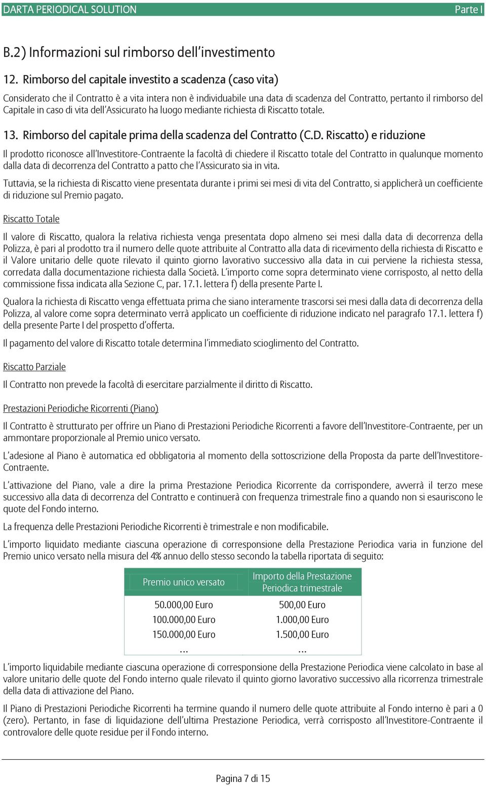 di vita dell Assicurato ha luogo mediante richiesta di Riscatto totale. 13. Rimborso del capitale prima della scadenza del Contratto (C.D.