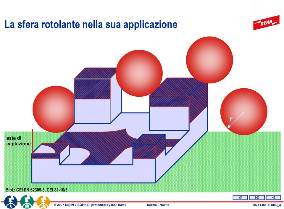 captazione Bibl.