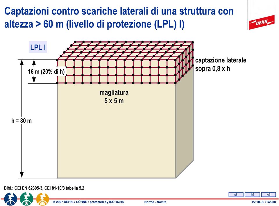 sopra 0,8 x h magliatura 5 x 5 m h = 80 m Bibl.