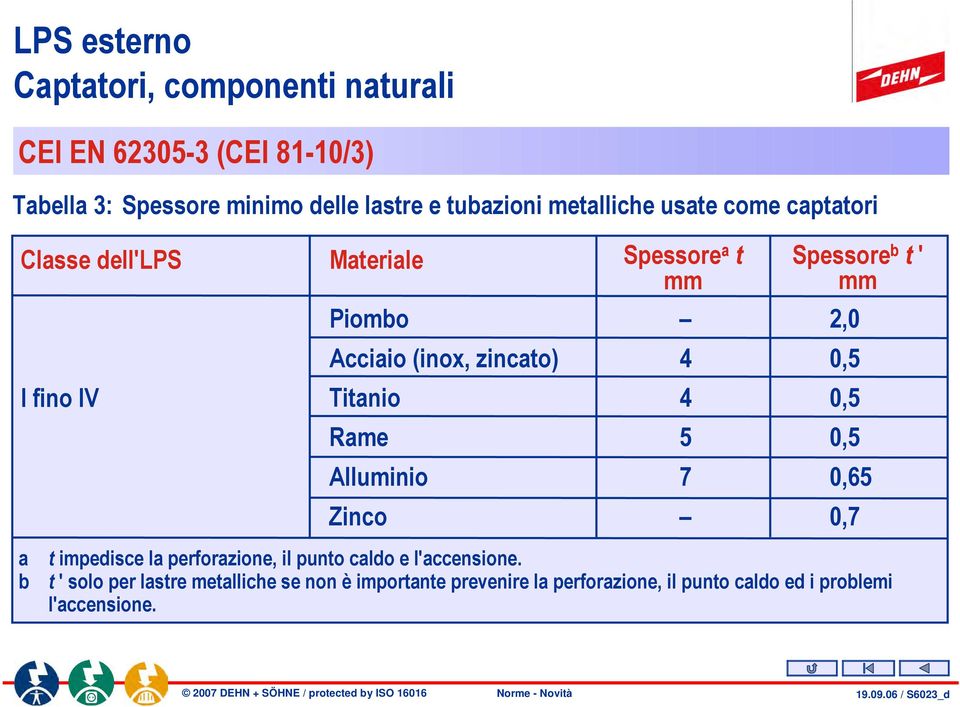 Rame 5 0,5 Alluminio 7 0,65 Zinco 0,7 t impedisce la perforazione, il punto caldo e l'accensione.