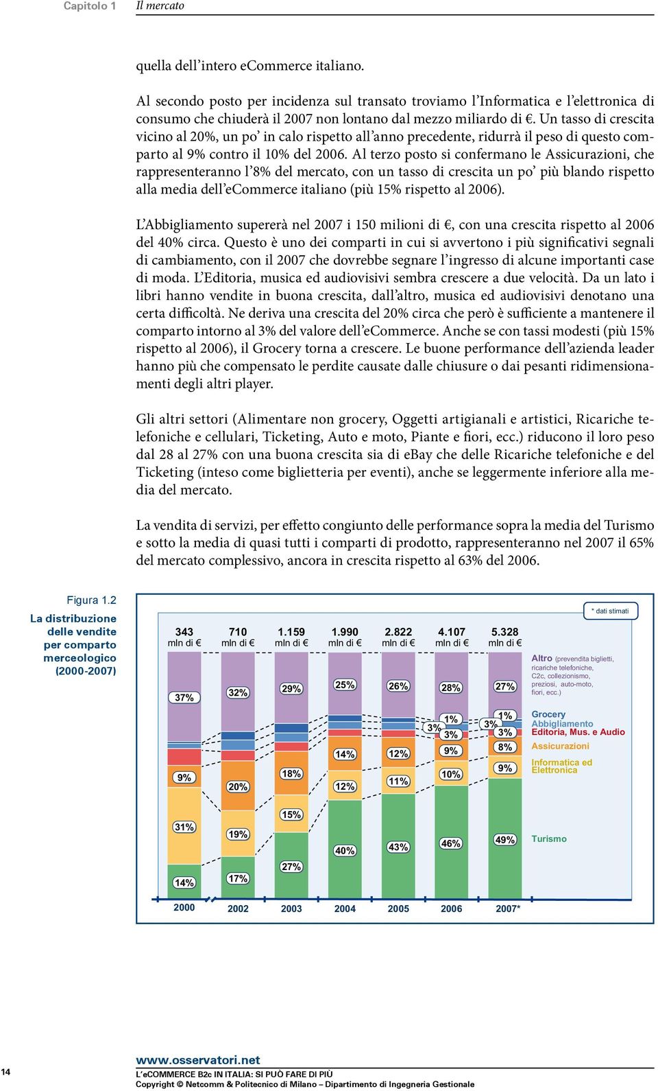 Un tasso di crescita vicino al 20%, un po in calo rispetto all anno precedente, ridurrà il peso di questo comparto al 9% contro il 10% del 2006.