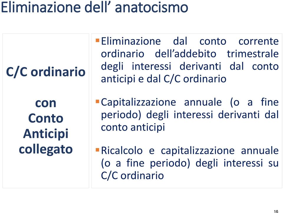 C/C ordinario Capitalizzazione annuale (o a fine periodo) degli interessi derivanti dal conto