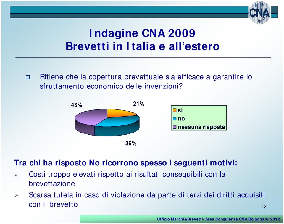 43% 21% si no nessuna risposta 36% Tra chi ha risposto No ricorrono spesso i seguenti motivi: Costi troppo