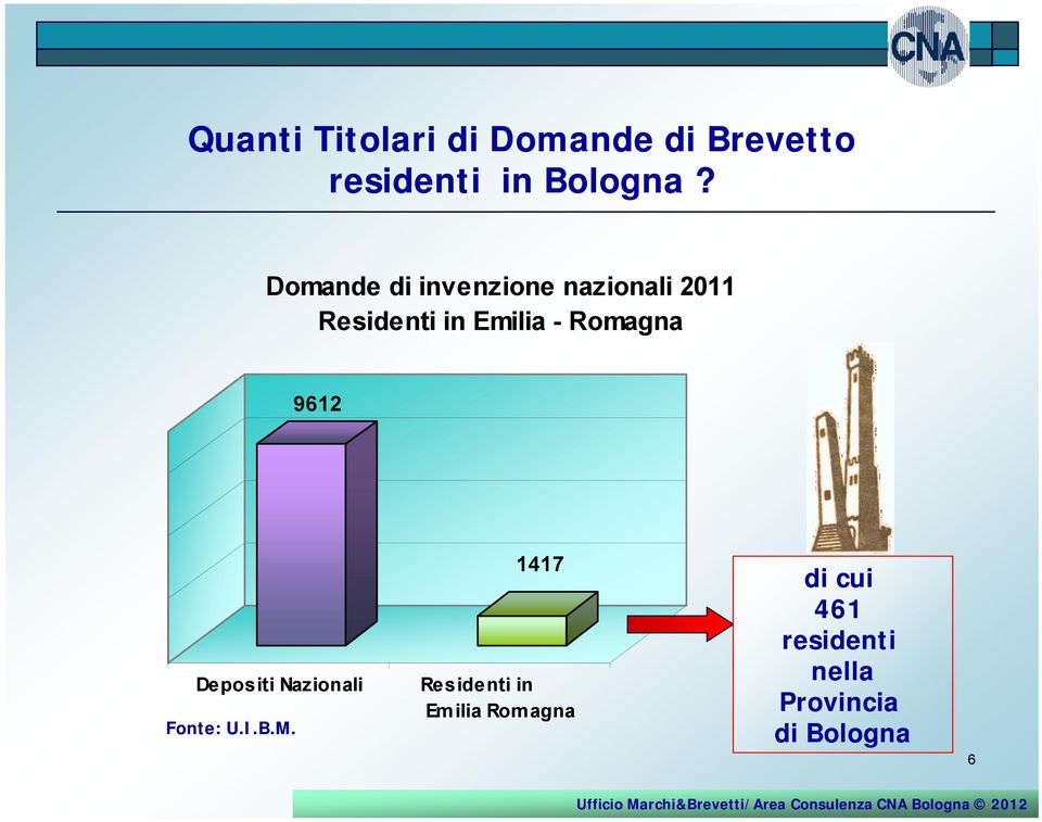 Romagna 9612 Depositi Nazionali Fonte: U.I.B.M.