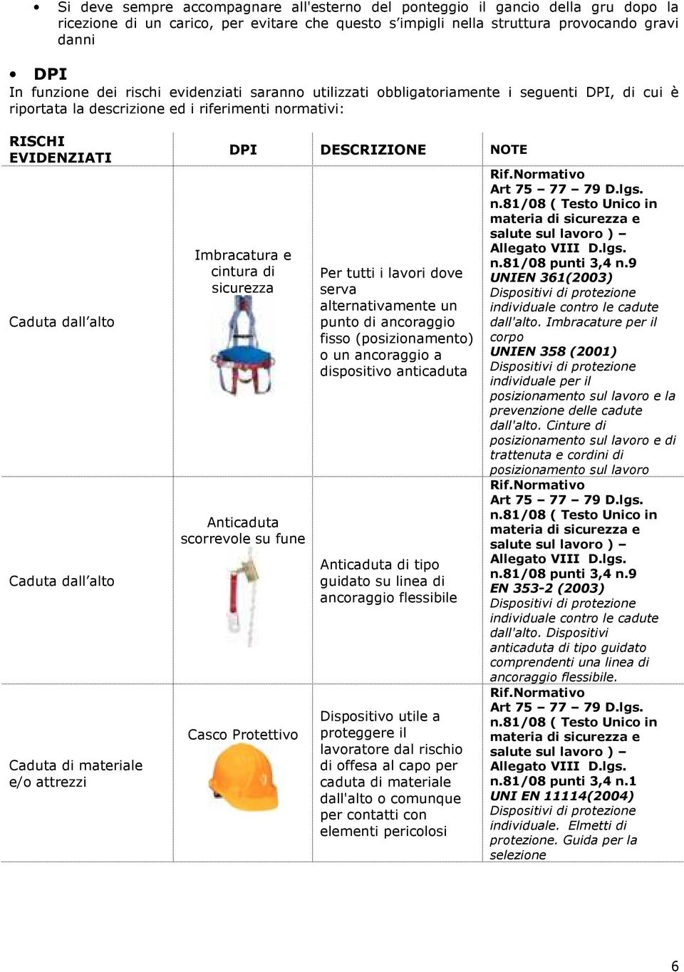 materiale e/o attrezzi DPI DESCRIZIONE NOTE Imbracatura e cintura di sicurezza Anticaduta scorrevole su fune Casco Protettivo Per tutti i lavori dove serva alternativamente un punto di ancoraggio