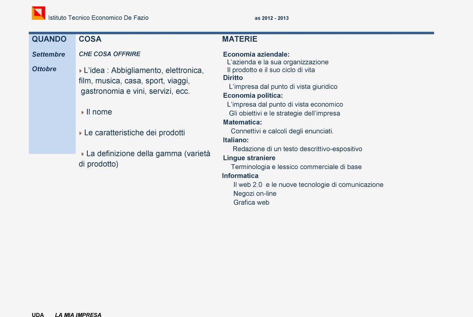 vita L impresa dal punto di vista giuridico : L impresa dal punto di vista economico Gli obiettivi e le strategie dell impresa : Connettivi e calcoli degli