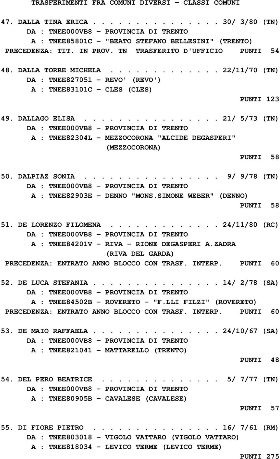 ............... 21/ 5/73 (TN) A : TNEE82304L - MEZZOCORONA "ALCIDE DEGASPERI" (MEZZOCORONA) PUNTI 58 50. DALPIAZ SONIA................ 9/ 9/78 (TN) A : TNEE82903E - DENNO "MONS.