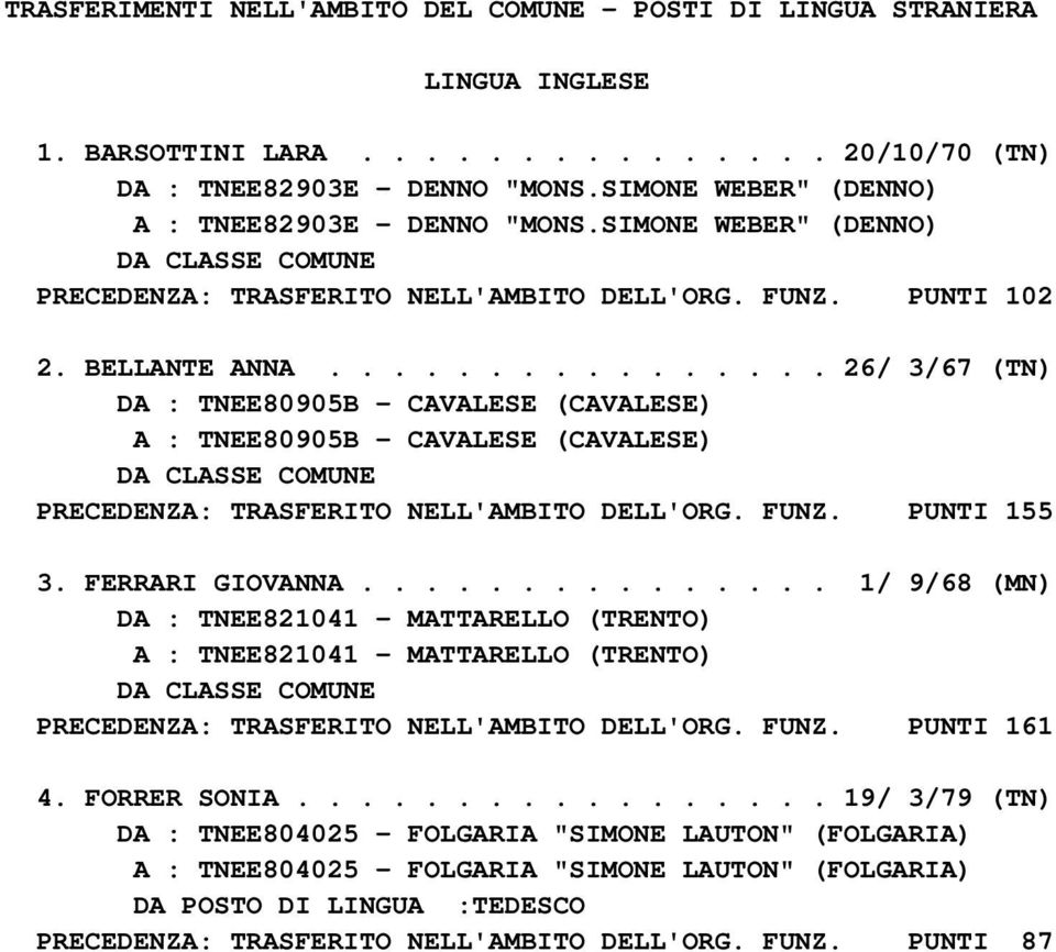 ............... 26/ 3/67 (TN) DA : TNEE80905B - CAVALESE (CAVALESE) A : TNEE80905B - CAVALESE (CAVALESE) PRECEDENZA: TRASFERITO NELL'AMBITO DELL'ORG. FUNZ. PUNTI 155 3. FERRARI GIOVANNA.