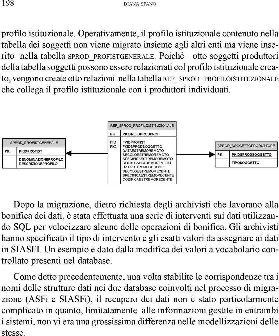 Poiché otto soggetti produttori della tabella soggetti possono essere relazionati col profilo istituzionale creato, vengono create otto relazioni nella tabella REF_SPROD_PROFILOISTITUZIONALE che