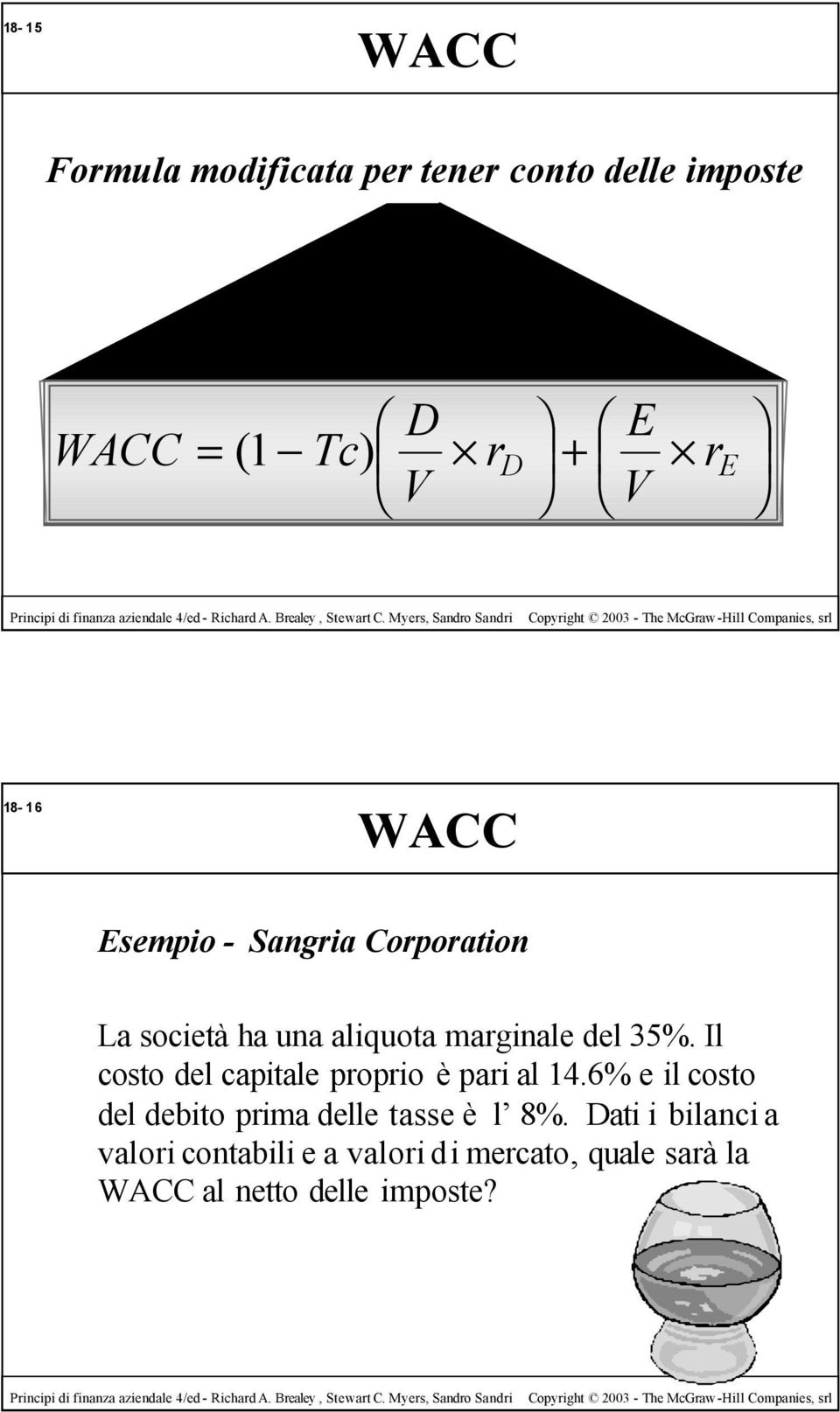 Il costo del capitale proprio è pari al 14.