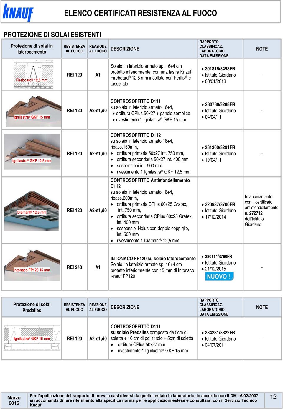 CPlus 50x27 gancio semplice rivestimento 1 280780/3288FR 04/04/11 R CONTROSOFFITTO D112 su solaio in laterizio armato 164, ribass.150mm, orditura primaria 50x27 int.