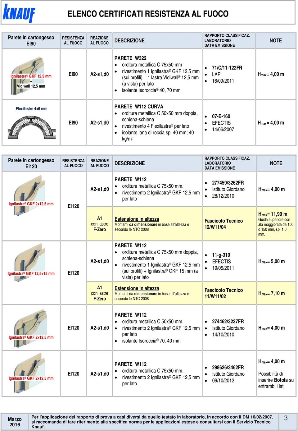 40 mm; 40 kg/m 3 07E160 EFECTIS 14/06/2007 Ignilastra GKF 2x12,5 mm FZero PARETE W112 orditura metallica C 75x50 mm.