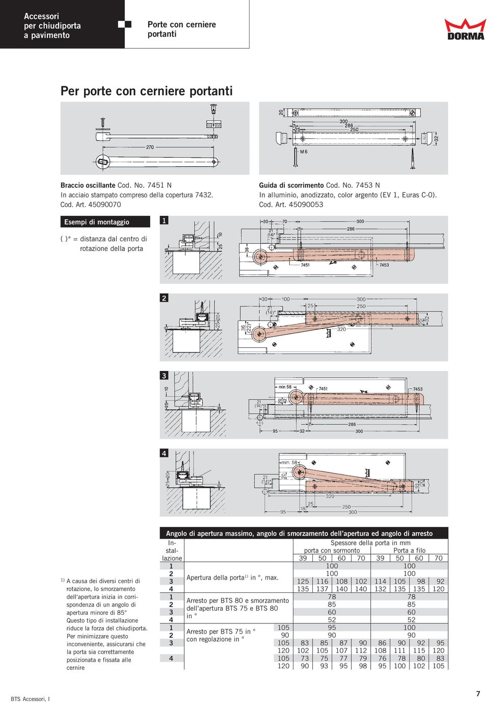 45090053 Esempi di montaggio ( )* = distanza dal centro di rotazione della porta 1 21 (14)* 2 3 21 (14)* 21 (14)* 4 1) A causa dei diversi centri di rotazione, lo smorzamento dell apertura inizia in