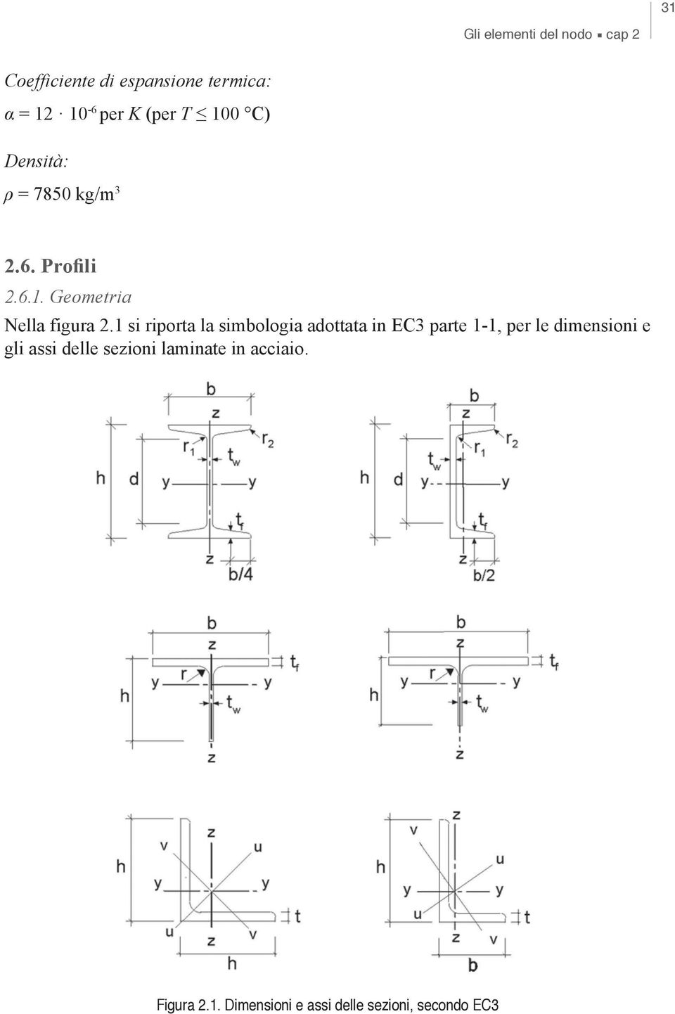 1 si riporta la simbologia adottata in EC3 parte 1-1, per le dimensioni e gli assi