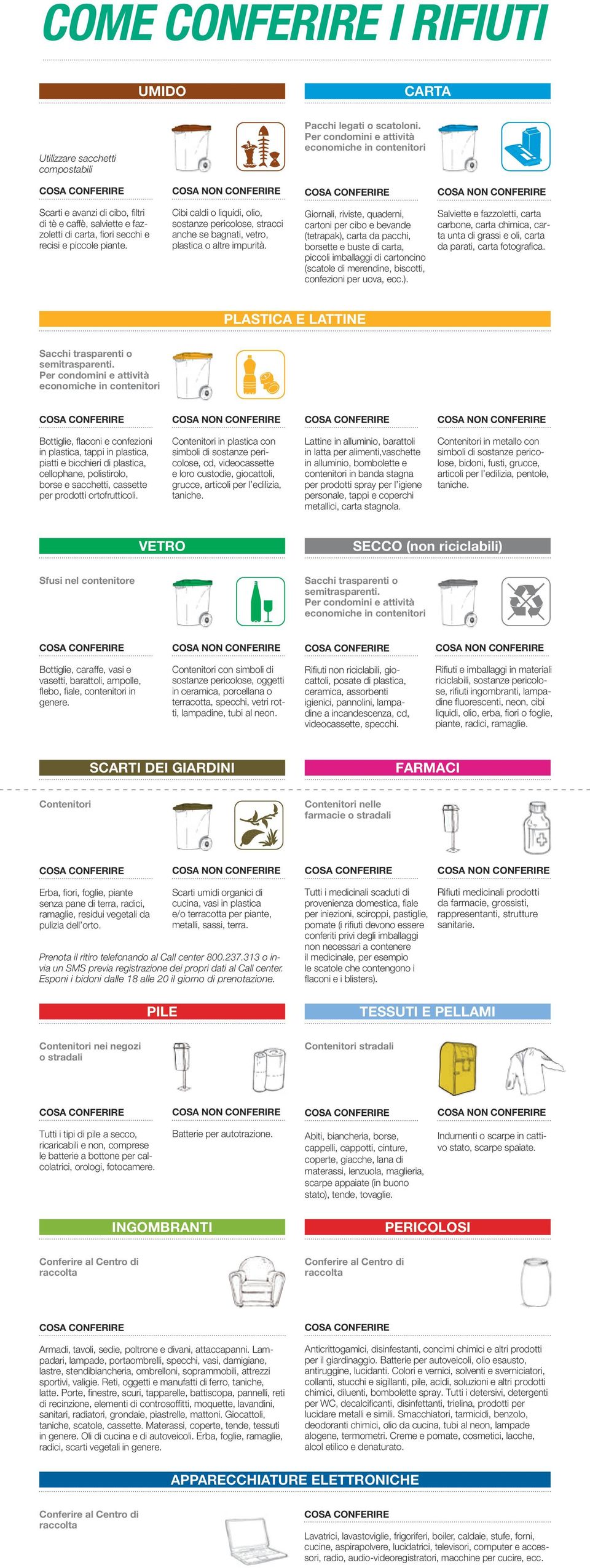 Cibi caldi o liquidi, olio, sostanze pericolose, stracci anche se bagnati, vetro, plastica o altre impurità.