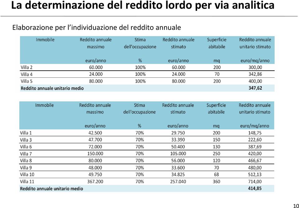 analitica Elaborazione per