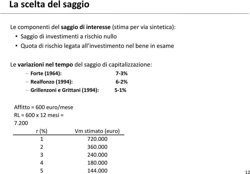 capitalizzazione: Forte (1964): 7-3% Realfonzo (1994): 6-2% Grillenzoni e Grittani (1994): 5-1% Affitto = 600